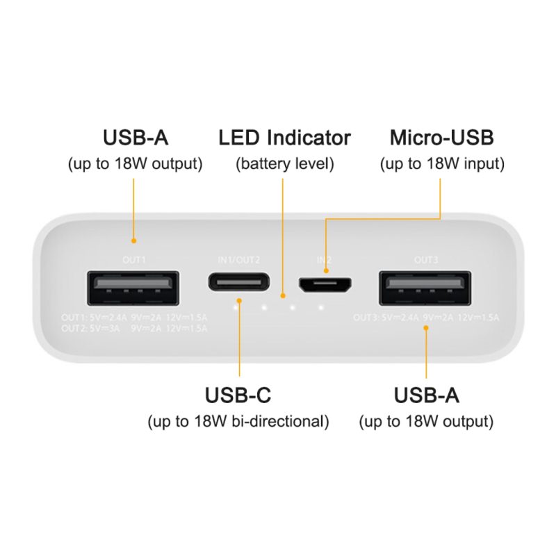 پاوربانک شیائومی مدل 20000 Xiaomi PLM18ZM پاوربانک شیائومی مدل 20000 Xiaomi PLM18ZM
